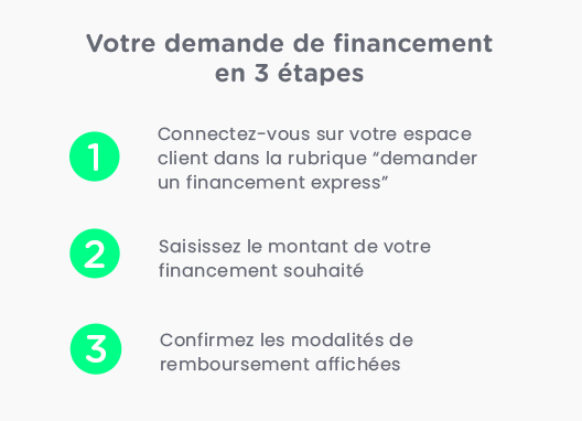 Les étapes du financement 